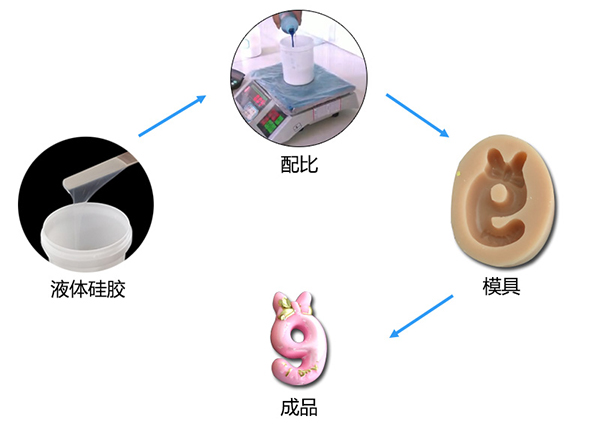 雙組份液體模具硅膠制作蠟燭硅膠模具有什么特點 ？